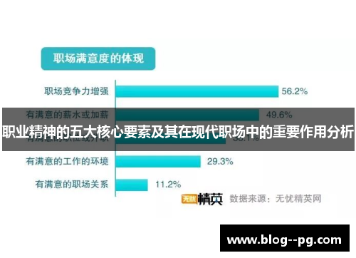 职业精神的五大核心要素及其在现代职场中的重要作用分析