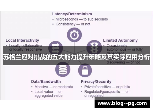 苏格兰应对挑战的五大能力提升策略及其实际应用分析 苏格兰应对挑战的五大能力提升策略及其实际应用分析
