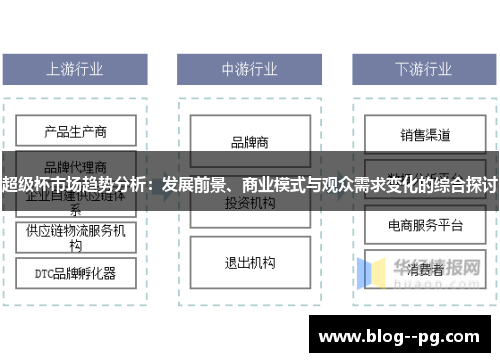 超级杯市场趋势分析:发展前景、商业模式与观众需求变化的综合探讨 超级杯市场趋势分析:发展前景、商业模式与观众需求变化的综合探讨