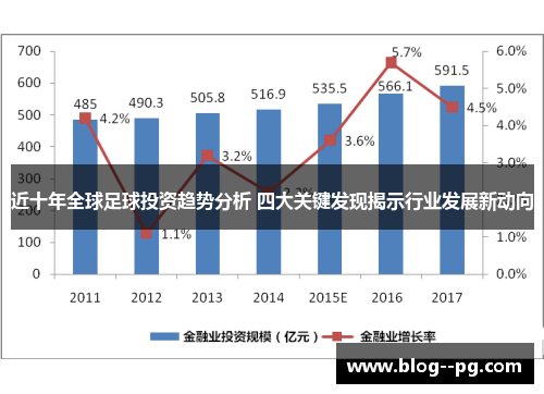 近十年全球足球投资趋势分析 四大关键发现揭示行业发展新动向 近十年全球足球投资趋势分析 四大关键发现揭示行业发展新动向