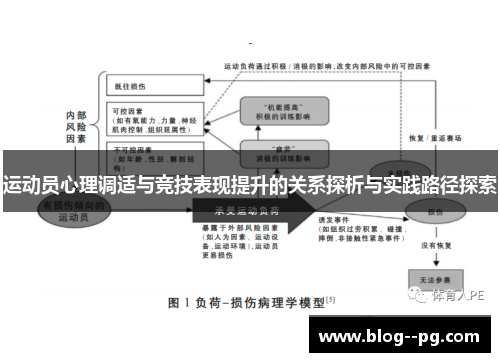 运动员心理调适与竞技表现提升的关系探析与实践路径探索