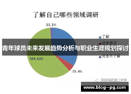 青年球员未来发展趋势分析与职业生涯规划探讨