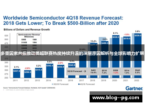 多重因素共振推动英超联赛热度持续升温的深层原因解析与全球影响力扩展 多重因素共振推动英超联赛热度持续升温的深层原因解析与全球影响力扩展