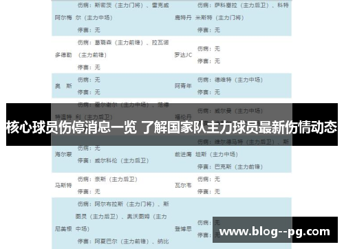 核心球员伤停消息一览 了解国家队主力球员最新伤情动态 核心球员伤停消息一览 了解国家队主力球员最新伤情动态