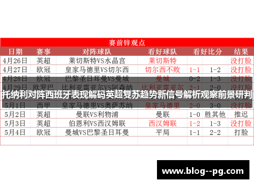 托纳利对阵西班牙表现解码英超复苏趋势新信号解析观察前景研判 托纳利对阵西班牙表现解码英超复苏趋势新信号解析观察前景研判