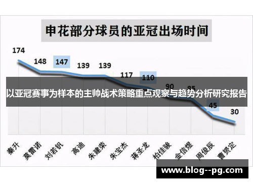 以亚冠赛事为样本的主帅战术策略重点观察与趋势分析研究报告 以亚冠赛事为样本的主帅战术策略重点观察与趋势分析研究报告