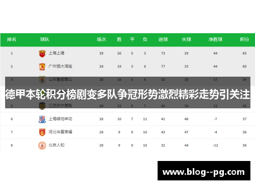 德甲本轮积分榜剧变多队争冠形势激烈精彩走势引关注 德甲本轮积分榜剧变多队争冠形势激烈精彩走势引关注